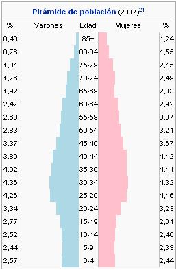 Graphics of demography